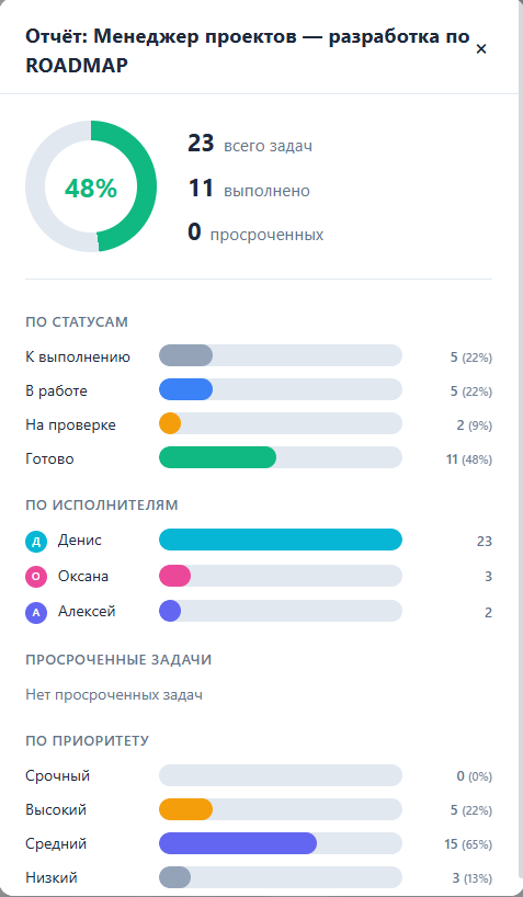 Менеджер проектов — фото 2